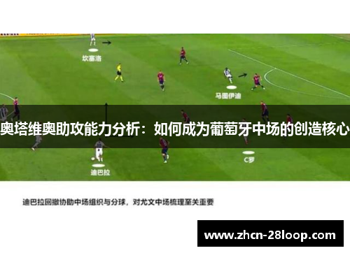 奥塔维奥助攻能力分析：如何成为葡萄牙中场的创造核心