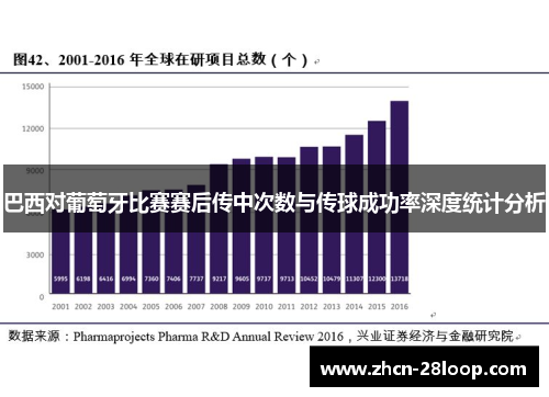 巴西对葡萄牙比赛赛后传中次数与传球成功率深度统计分析