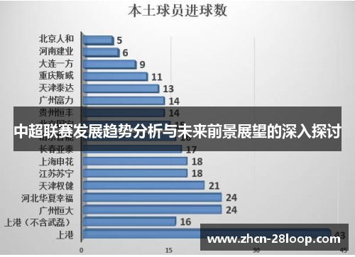 中超联赛发展趋势分析与未来前景展望的深入探讨