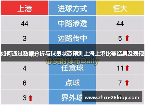 如何通过数据分析与球员状态预测上海上港比赛结果及表现