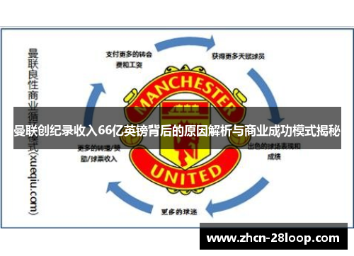 曼联创纪录收入66亿英镑背后的原因解析与商业成功模式揭秘