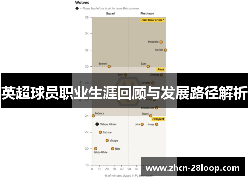 英超球员职业生涯回顾与发展路径解析
