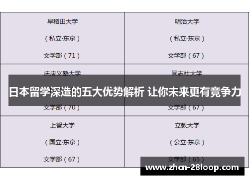 日本留学深造的五大优势解析 让你未来更有竞争力