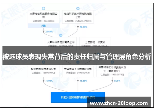 被选球员表现失常背后的责任归属与管理层角色分析