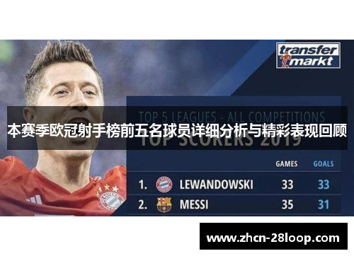 本赛季欧冠射手榜前五名球员详细分析与精彩表现回顾