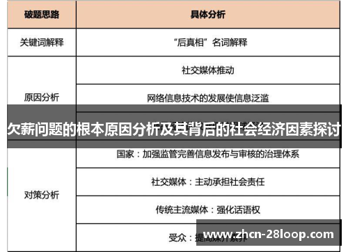 欠薪问题的根本原因分析及其背后的社会经济因素探讨