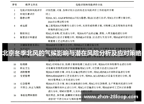 北京冬季北风的气候影响与潜在风险分析及应对策略