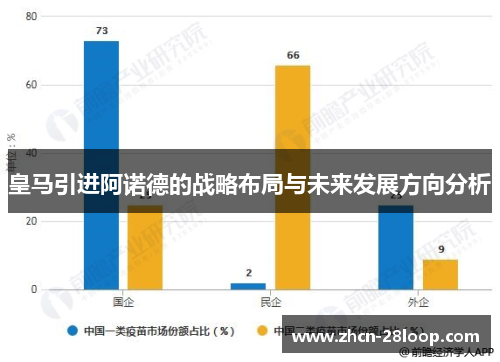 皇马引进阿诺德的战略布局与未来发展方向分析