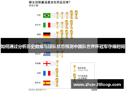 如何通过分析历史数据与球队状态预测中国队世界杯冠军夺得时间