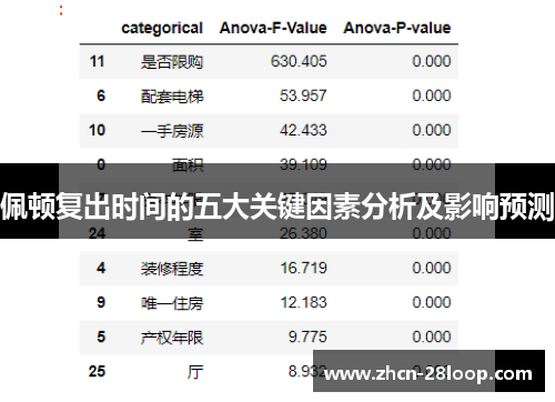 佩顿复出时间的五大关键因素分析及影响预测