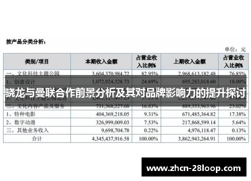 骁龙与曼联合作前景分析及其对品牌影响力的提升探讨