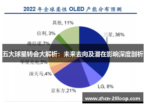 五大球星转会大解析：未来去向及潜在影响深度剖析