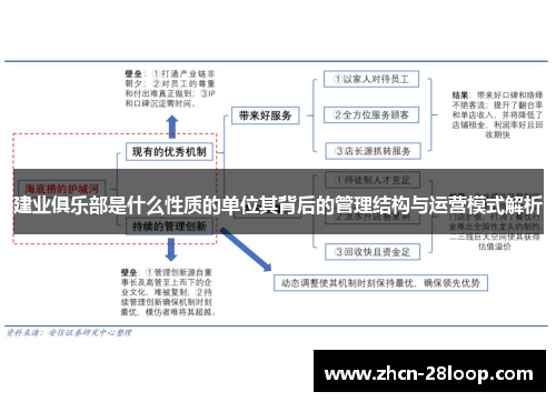 建业俱乐部是什么性质的单位其背后的管理结构与运营模式解析