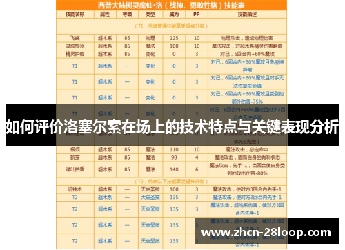 如何评价洛塞尔索在场上的技术特点与关键表现分析